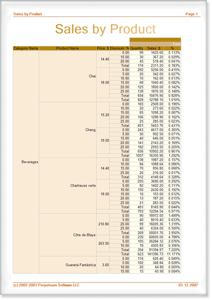 <nobr>Tipos de Informes</nobr>