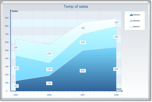 <nobr>New Chart Collection  </nobr>