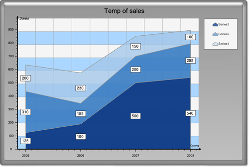 <nobr>New Chart Collection  </nobr>