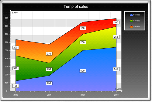 <nobr>New Chart Collection  </nobr>