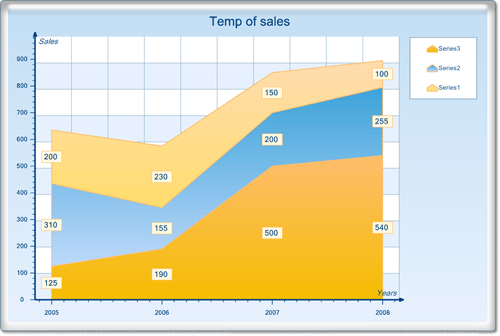 <nobr>New Chart Collection  </nobr>