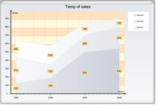 <nobr>New Chart Collection  </nobr>