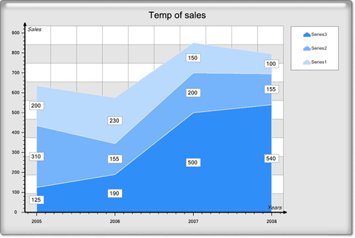 <nobr>New Chart Collection  </nobr>