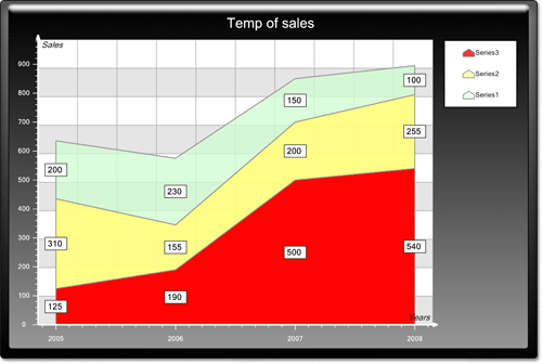 <nobr>New Chart Collection  </nobr>
