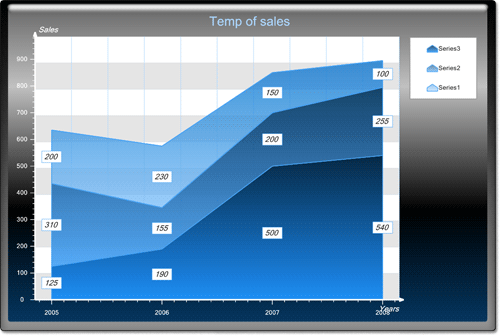<nobr>New Chart Collection  </nobr>