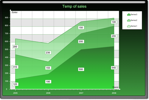 <nobr>New Chart Collection  </nobr>
