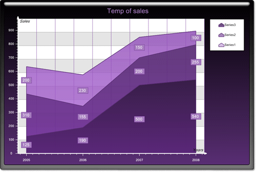 <nobr>New Chart Collection  </nobr>