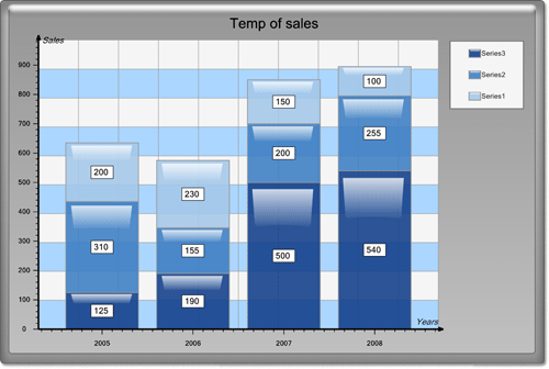<nobr>New Chart Collection  </nobr>
