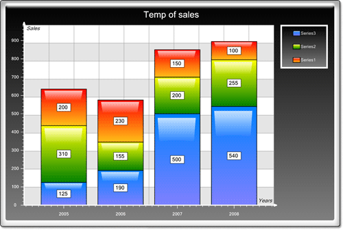 <nobr>New Chart Collection  </nobr>