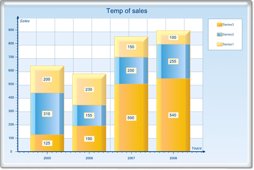 <nobr>New Chart Collection  </nobr>