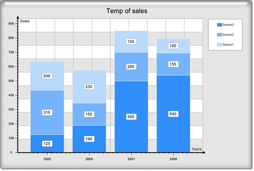 <nobr>New Chart Collection  </nobr>