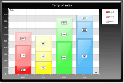 <nobr>New Chart Collection  </nobr>