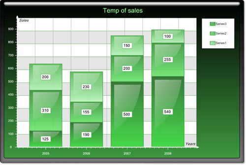 <nobr>New Chart Collection  </nobr>