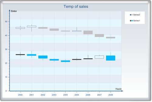 <nobr>New Chart Collection  </nobr>