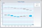 Aqua Candle Stick Chart