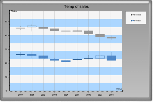 <nobr>New Chart Collection  </nobr>