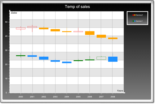 <nobr>New Chart Collection  </nobr>