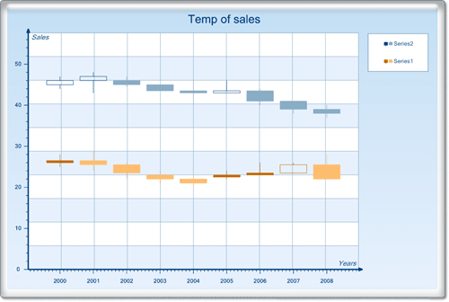 <nobr>New Chart Collection  </nobr>
