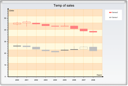 <nobr>New Chart Collection  </nobr>