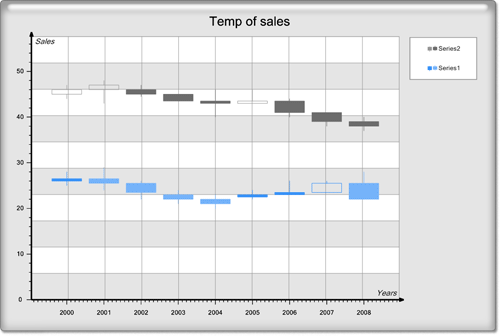 <nobr>New Chart Collection  </nobr>