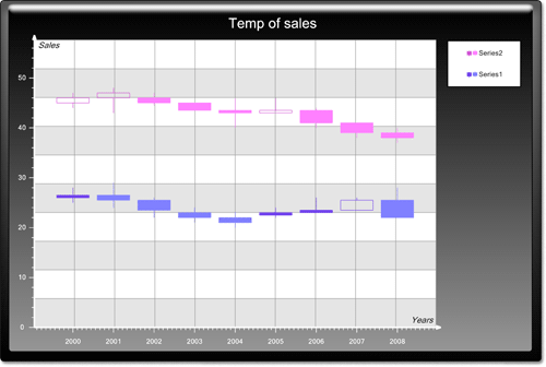 <nobr>New Chart Collection  </nobr>