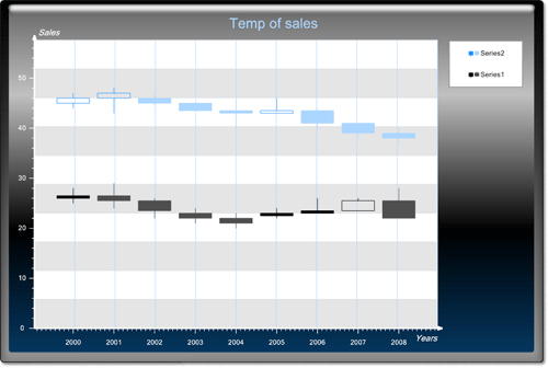 <nobr>New Chart Collection  </nobr>