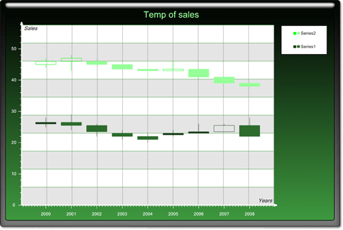 <nobr>New Chart Collection  </nobr>