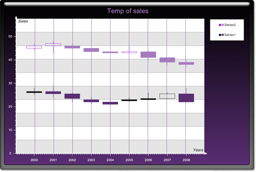 <nobr>New Chart Collection  </nobr>