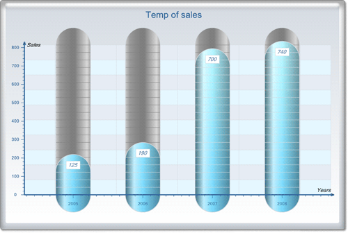 <nobr>New Chart Collection  </nobr>