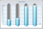 Aqua Level Chart