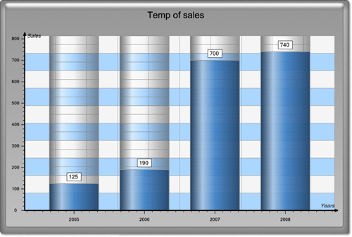 <nobr>New Chart Collection  </nobr>