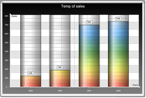 <nobr>New Chart Collection  </nobr>