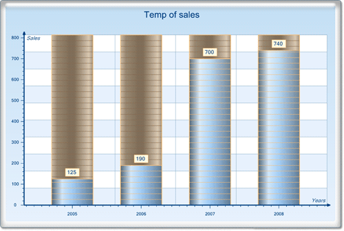 <nobr>New Chart Collection  </nobr>