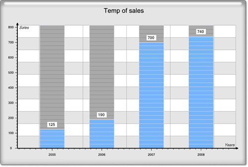 <nobr>New Chart Collection  </nobr>