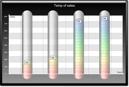 <nobr>New Chart Collection  </nobr>
