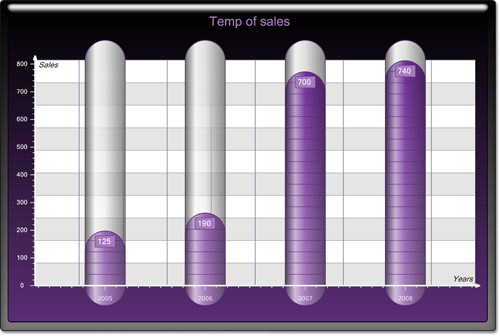 <nobr>New Chart Collection  </nobr>