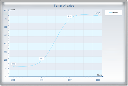 <nobr>New Chart Collection  </nobr>
