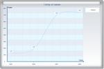 Aqua Spline Chart