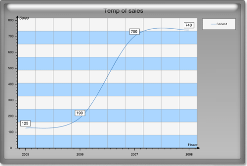 <nobr>New Chart Collection  </nobr>
