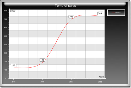<nobr>New Chart Collection  </nobr>