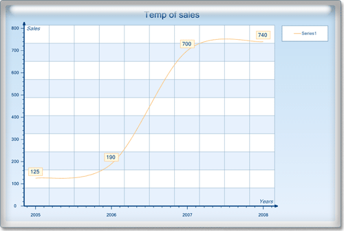 <nobr>New Chart Collection  </nobr>