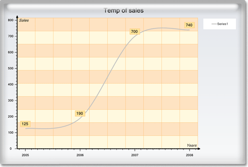 <nobr>New Chart Collection  </nobr>