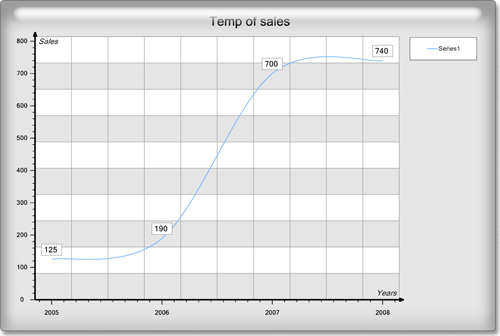 <nobr>New Chart Collection  </nobr>