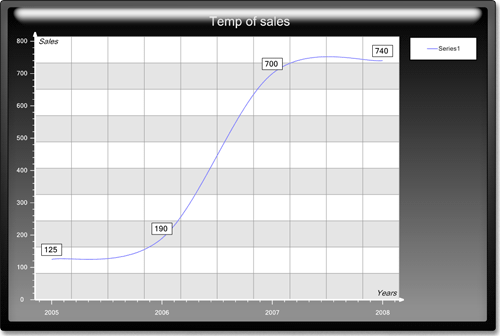 <nobr>New Chart Collection  </nobr>