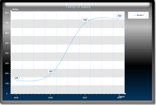 <nobr>New Chart Collection  </nobr>