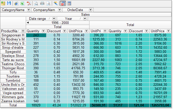 <nobr>Data Processing</nobr>