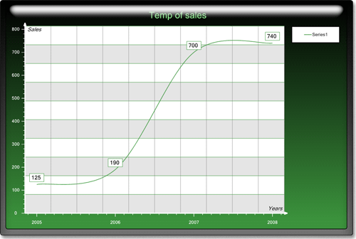 <nobr>New Chart Collection  </nobr>