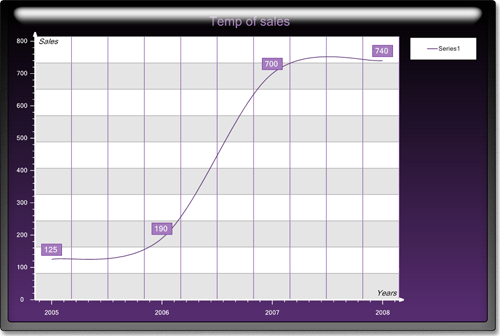 <nobr>New Chart Collection  </nobr>