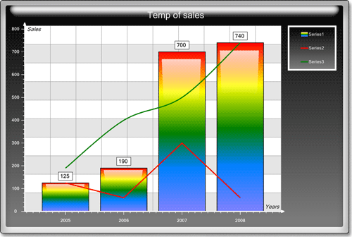 <nobr>New Chart Collection  </nobr>