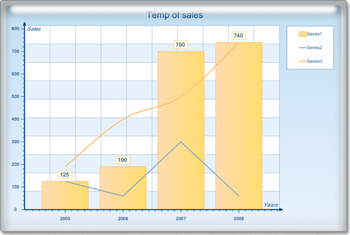 <nobr>New Chart Collection  </nobr>